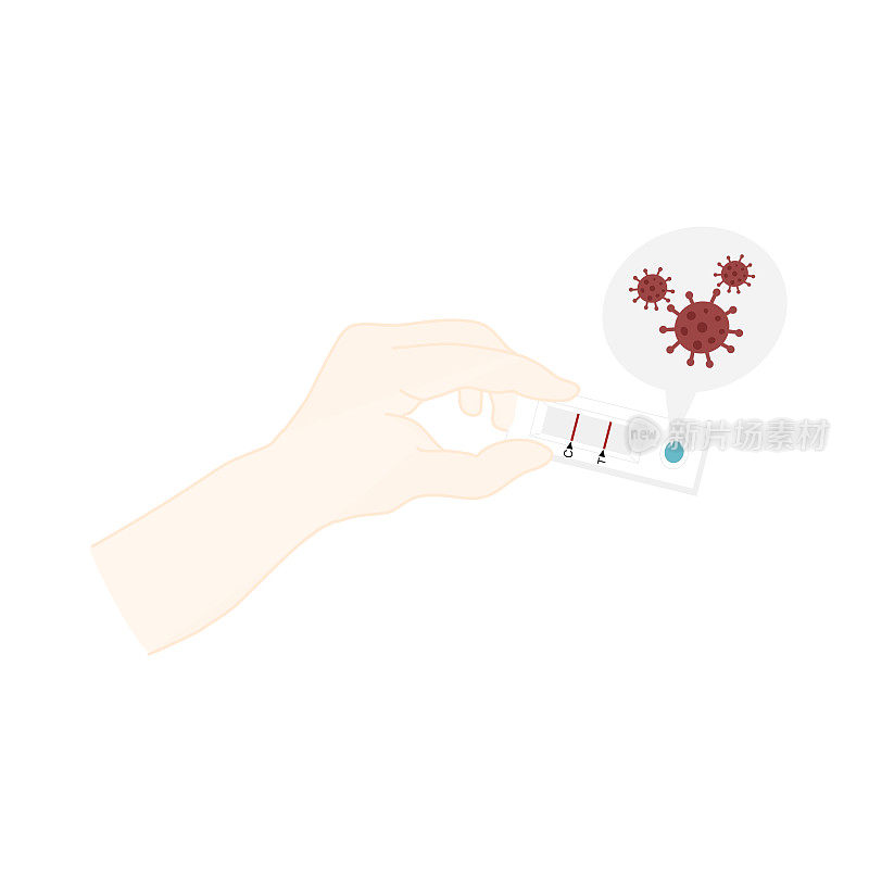 抗原快速检测试剂盒(ATK)人手持，滴下标本，满检测时间后观察或显示结果:阳性或阴性(对照，病原体抗原蛋白)。