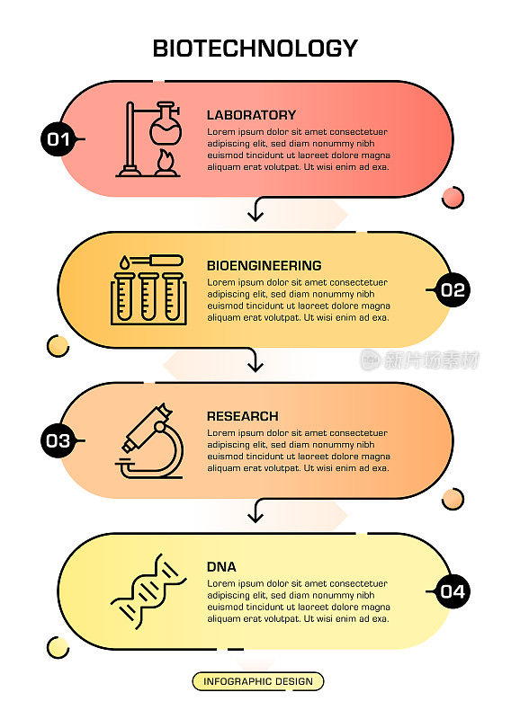 具有可编辑图标的生物技术信息图设计