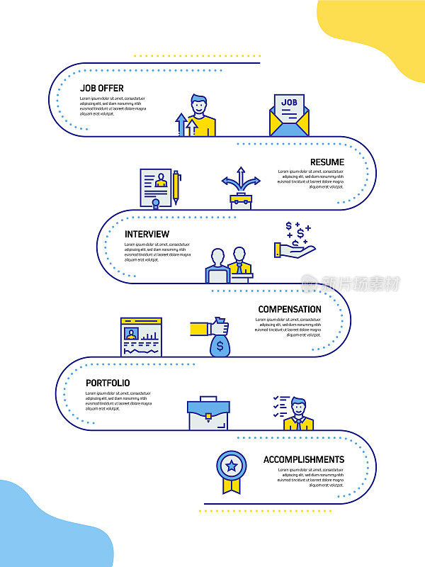 工作和简历相关流程信息图表模板。过程时间图。带有线性图标的工作流布局