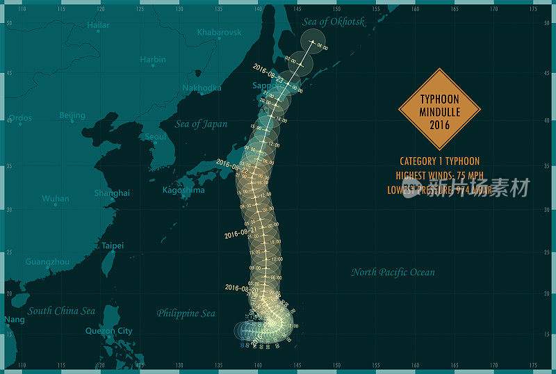 台风明督乐2016路径西太平洋信息图