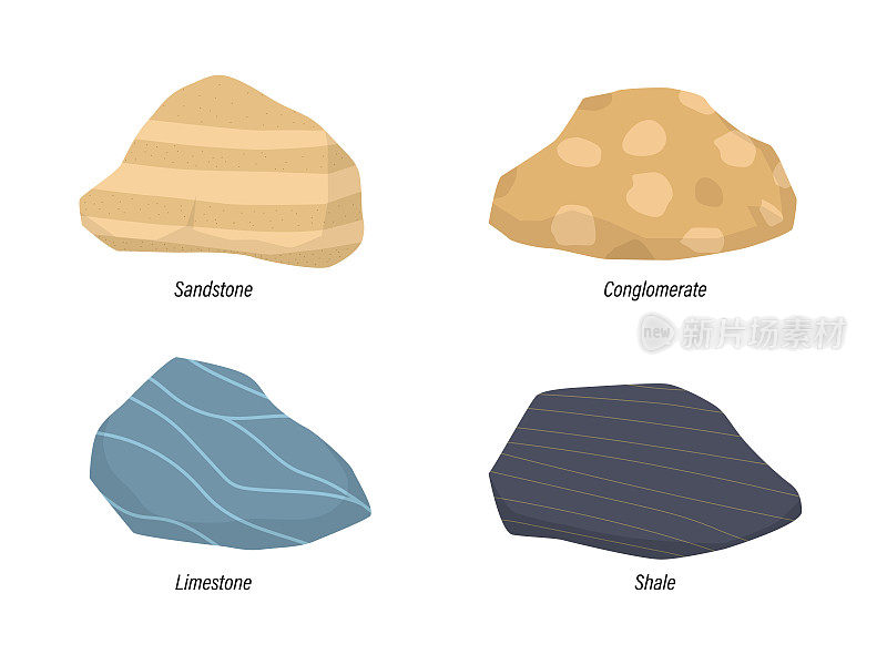 图解沉积岩砂岩，砾岩，石灰岩和页岩