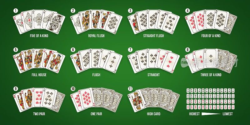 德州扑克打牌手牌排名组合。皇家和直同花顺，满屋和五种赌场排名集矢量信息图