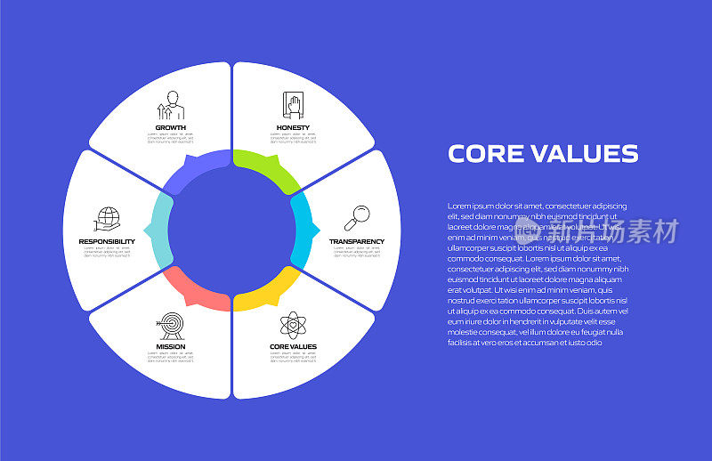 核心价值观相关过程信息图模板。流程时间表。工作流布局与线性图标