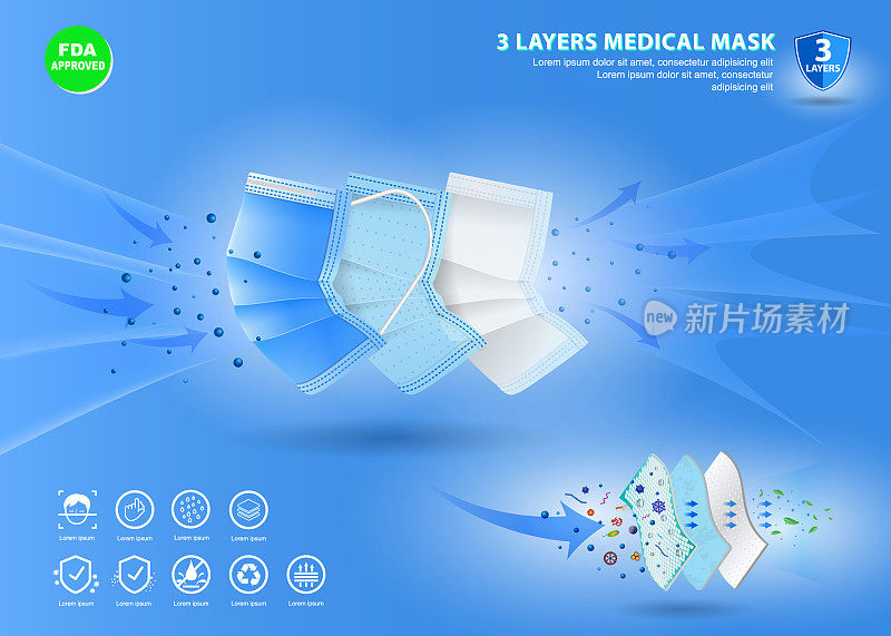 三层外科口罩或流体抵抗医疗口罩材料或空气流动插图保护医疗口罩概念。每股收益10向量