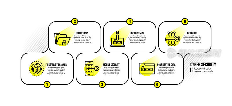 信息图设计模板与网络安全关键字和图标