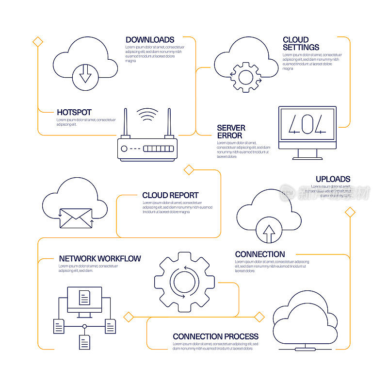 云数据技术现代线条风格信息图表模板。工作流程图