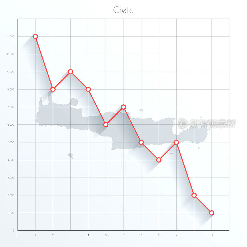 克里特岛图在金融图上有红色的下降趋势线