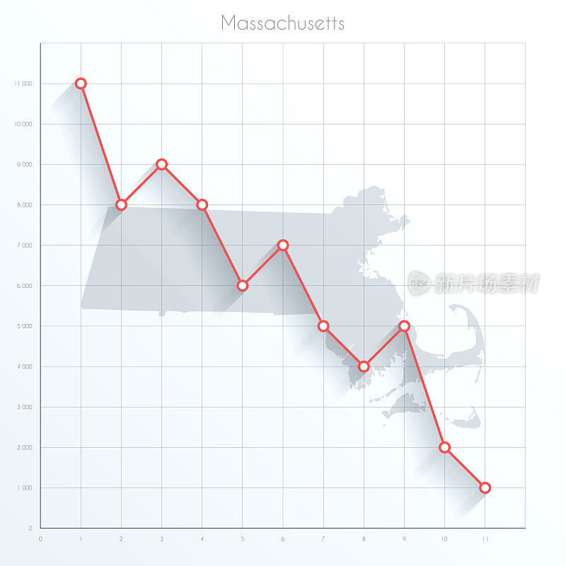 马萨诸塞州地图上的金融图表与红色下降趋势线