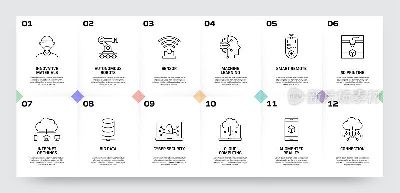 工业4.0相关过程信息图模板。过程时间图。使用线性图标的工作流布局