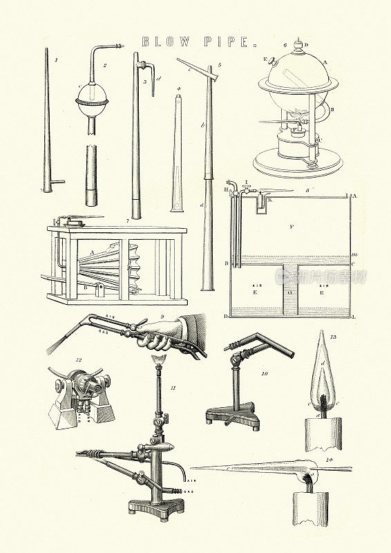 维多利亚时代的科学设备，吹管(工具)，19世纪