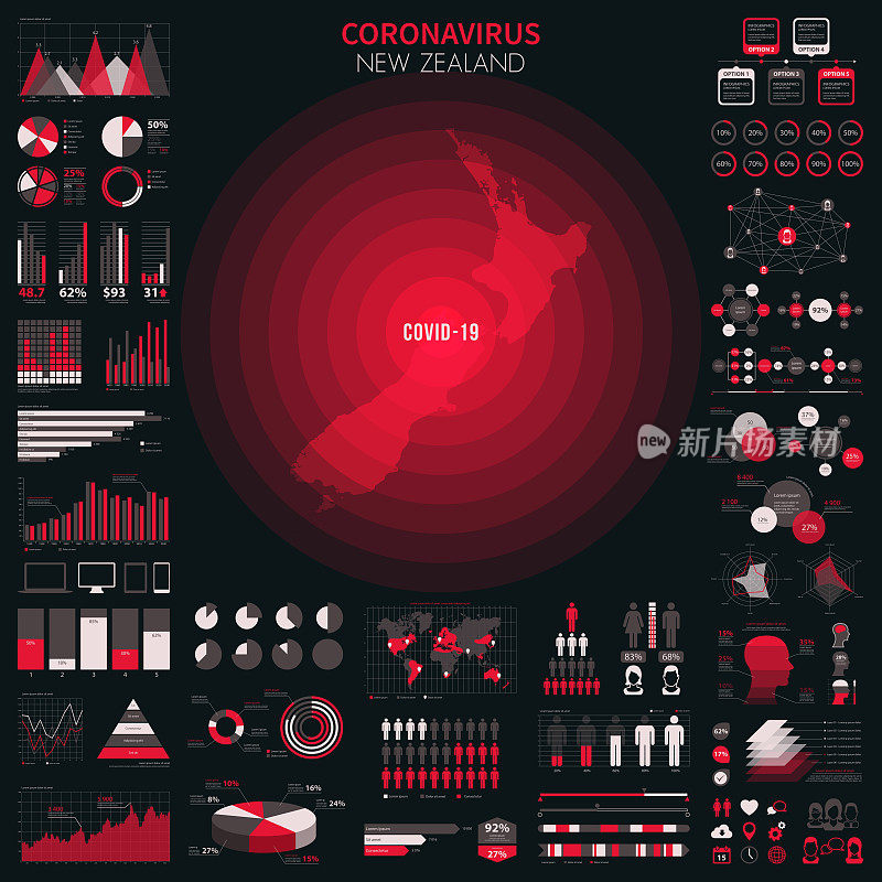 带有冠状病毒疫情信息图表元素的新西兰地图。COVID-19数据。