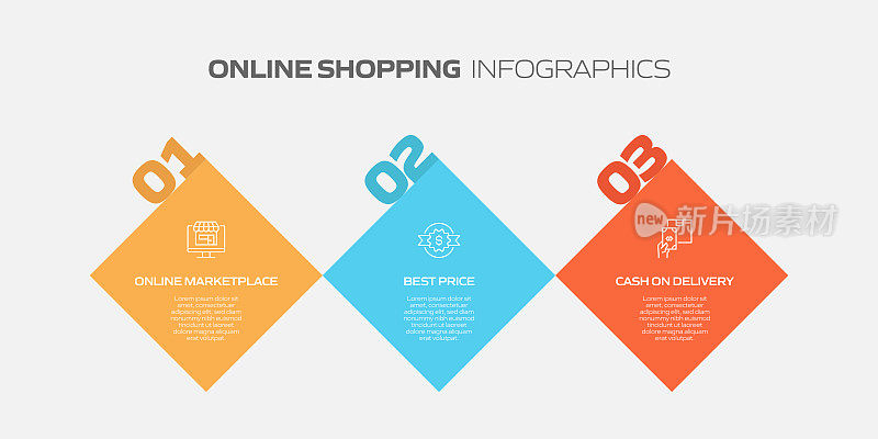 电子商务，网上购物，数字营销相关过程信息图表模板。过程时间图。使用线性图标的工作流布局