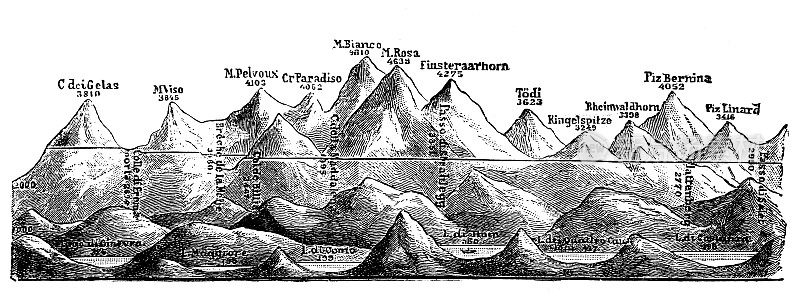 古董插图:山脉、阿尔卑斯山