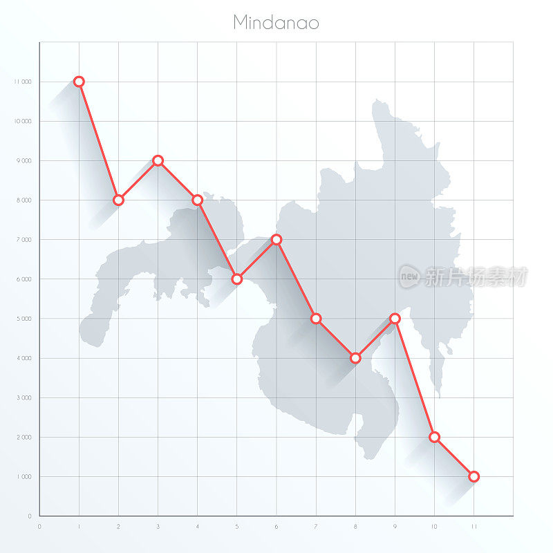 棉兰老岛图上的金融图上有红色的下行趋势线