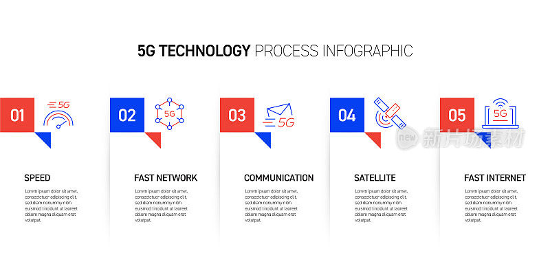 5G技术相关流程信息图设计