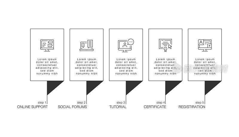 信息图设计模板。在线支持，社交论坛，教程，证书，注册图标与5个选项或步骤。