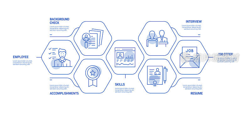 工作和简历相关流程信息图表模板。过程时间图。带有线性图标的工作流布局