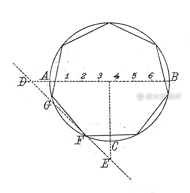 古董插图，数学和几何:正多边形和圆的测量