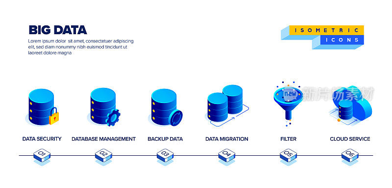 大数据等距图标集和三维横幅设计的矢量插图。人工智能，云计算，下载，硬件，网络，数据库。
