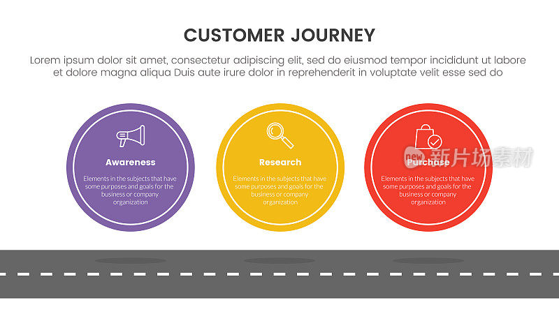 客户旅程或体验cx信息图概念幻灯片演示与3点列表向量