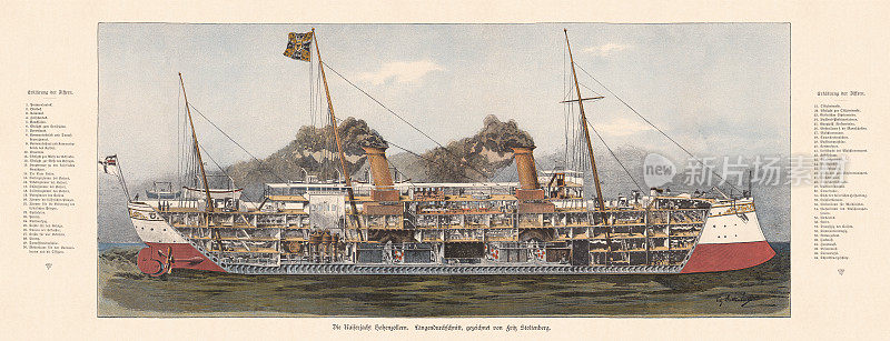 皇家游艇霍亨索伦，纵向平均数与解释(1893年)，出版于1895年
