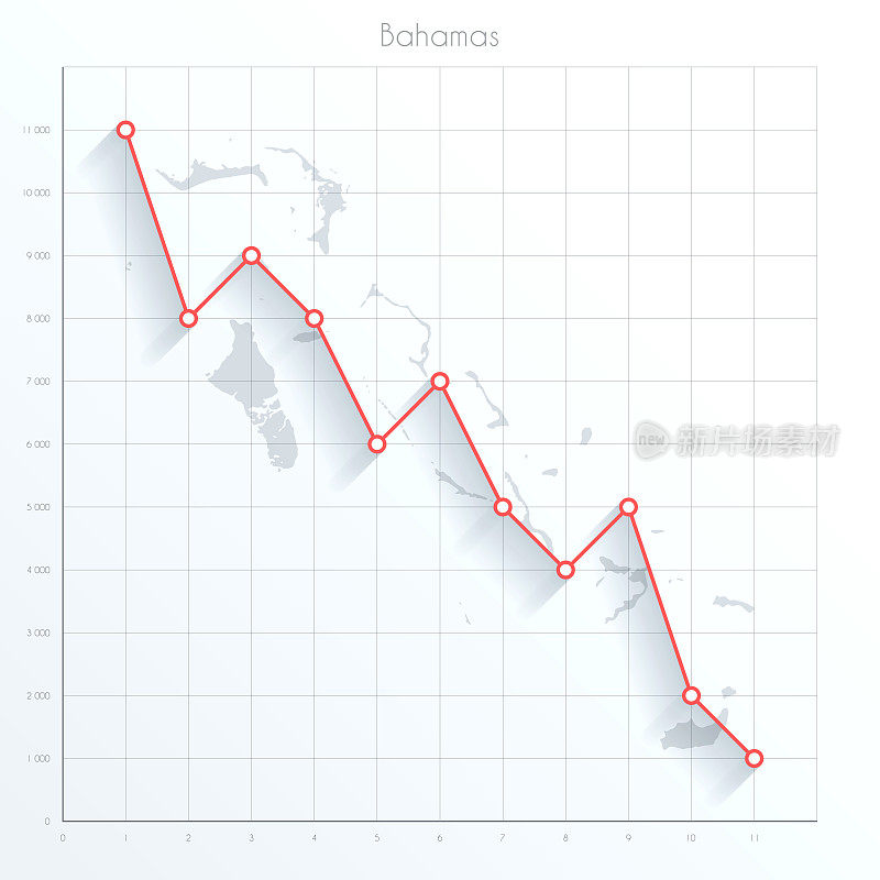 巴哈马地图上的金融图表与红色下降趋势线