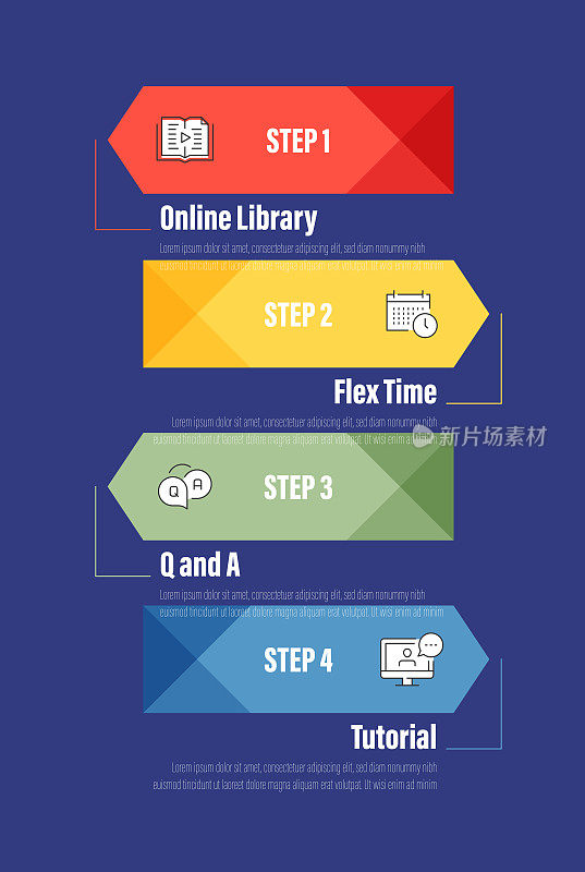 信息图表设计模板。在线图书馆，弹性时间，问答，教程图标与4个选项或步骤。