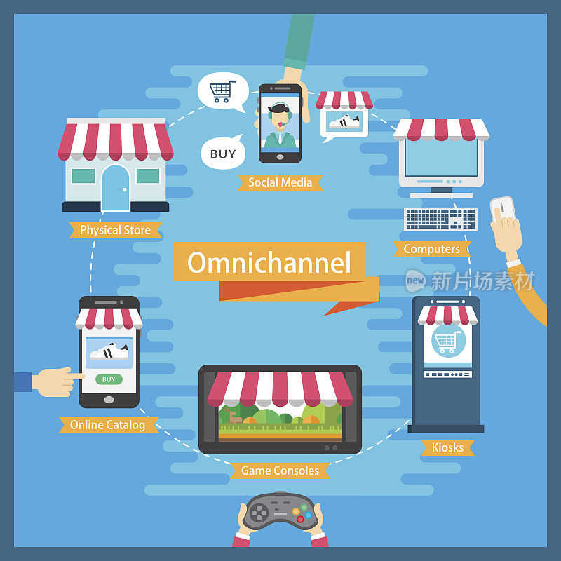 omni-channel平面设计