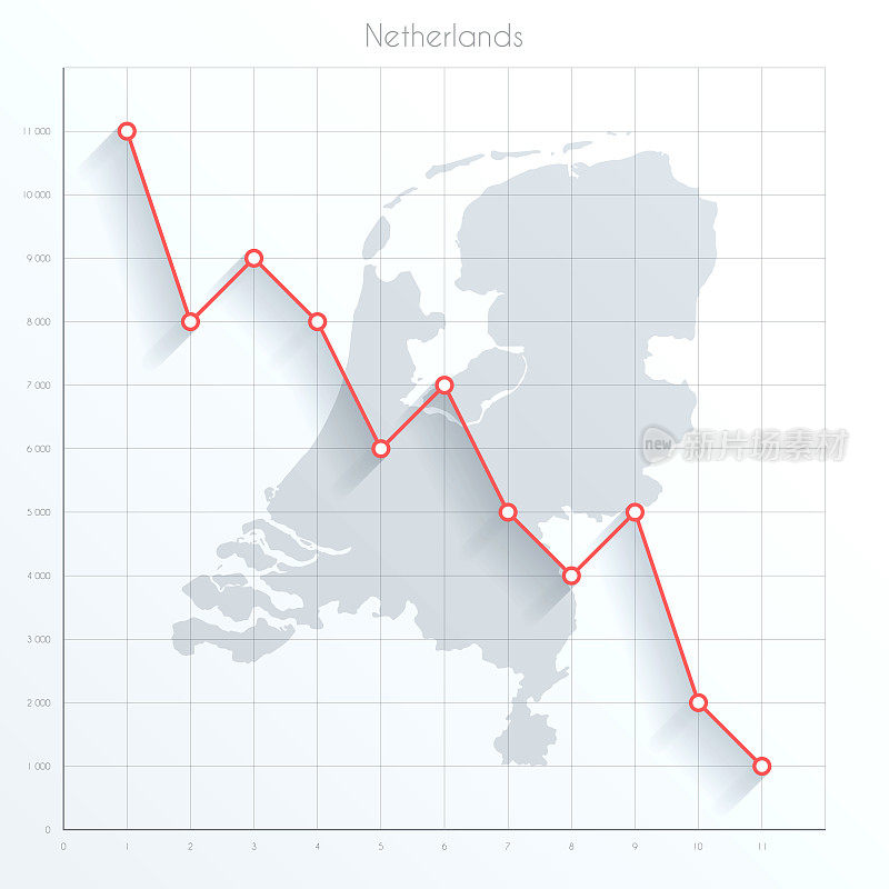 荷兰地图上的金融图表与红色下降趋势线