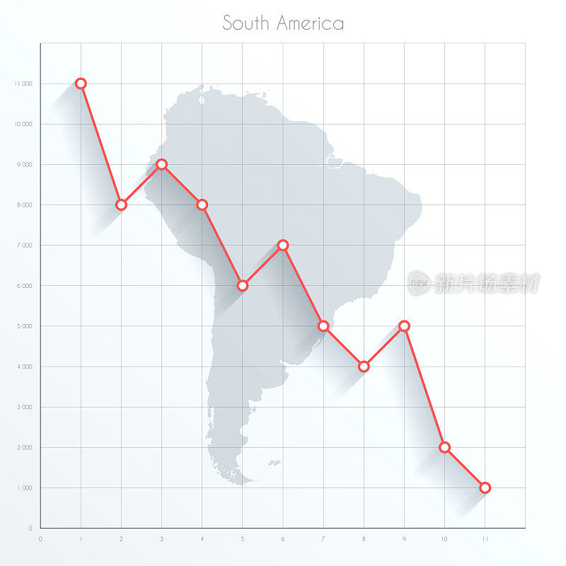 南美地图上的金融图表与红色下降趋势线