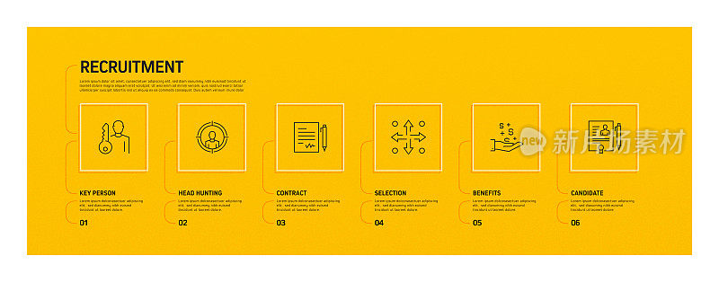 招聘相关流程信息图模板。过程时间图。使用线性图标的工作流布局