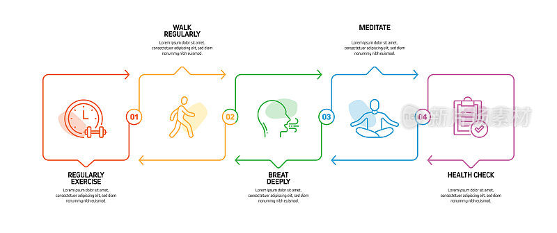 健康生活方式相关过程信息图表模板。过程时间图。使用线性图标的工作流布局