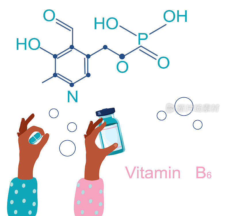 维生素B6，化学式。吡哆醇,辅酶。必要的营养。手持复合生物活性药丸，并将药片装入瓶中。皮肤病的防治。