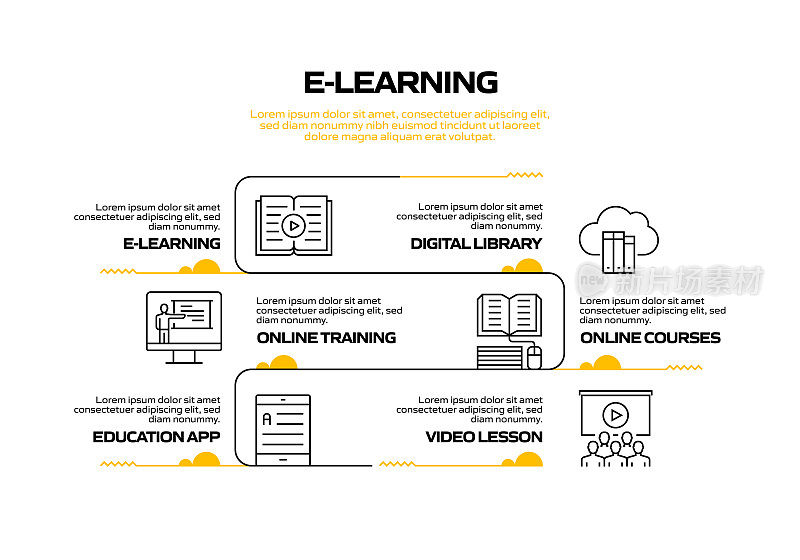 电子学习相关流程信息图表模板。过程时间图。带有线性图标的工作流布局