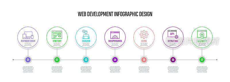 网页开发概念矢量线信息图形设计与图标。7选项或步骤的介绍，横幅，工作流程布局，流程图等。