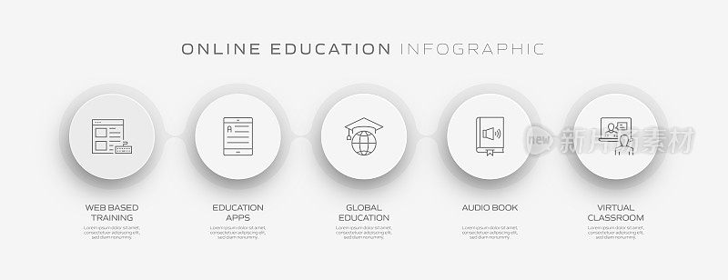 在线教育相关过程信息图模板。流程时间表。工作流布局与线性图标