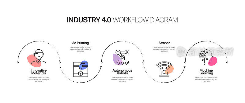 工业4.0相关过程信息图模板。过程时间图。使用线性图标的工作流布局