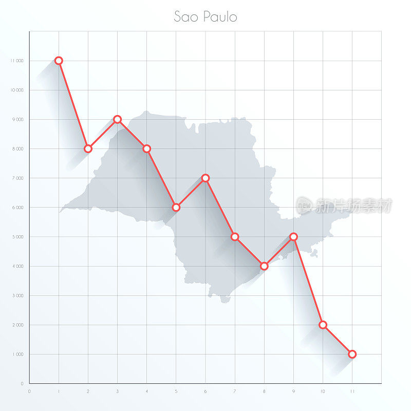 圣保罗地图上的金融图表与红色下降趋势线