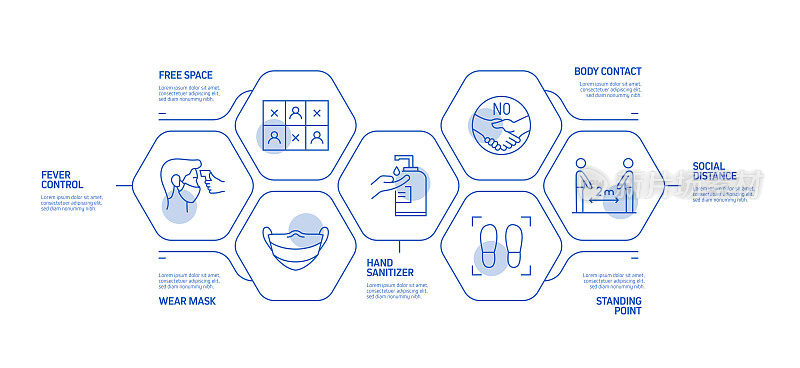 新常态相关流程信息图表模板。过程时间表图。线性图标的工作流布局。冠状病毒概念