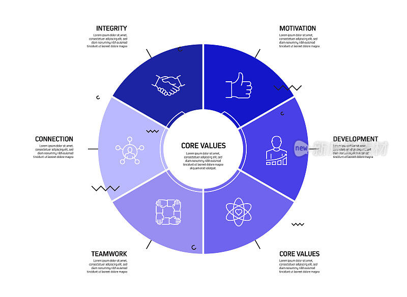 核心价值观相关流程信息图表模板。过程时间表图。线性图标的工作流布局