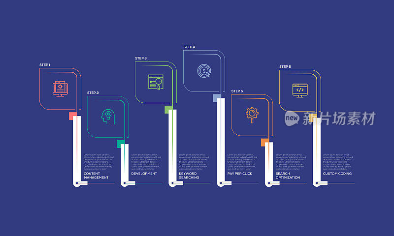 信息图表设计模板。内容管理，开发，关键字搜索，每点击支付，搜索优化，自定义编码图标6个选项或步骤。