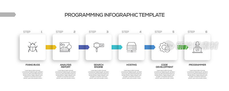 编程相关的过程信息图表模板。过程时间图。带有线性图标的工作流布局
