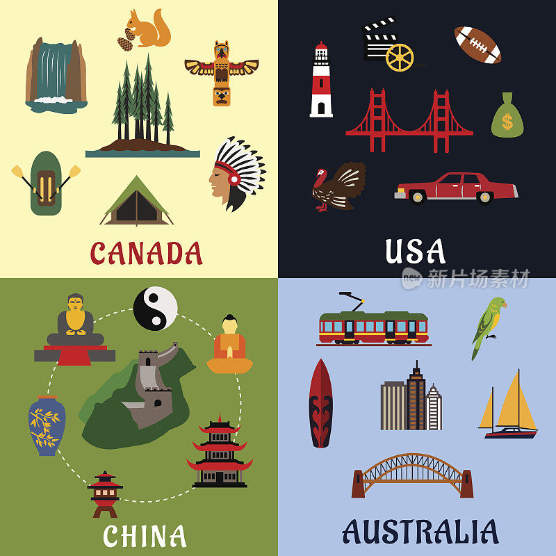美国、加拿大、中国、澳大利亚的旅游标志