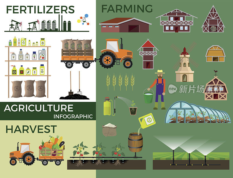 农业和化肥