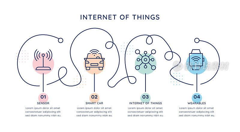 物联网时间轴信息图模板的网页，移动和印刷媒体