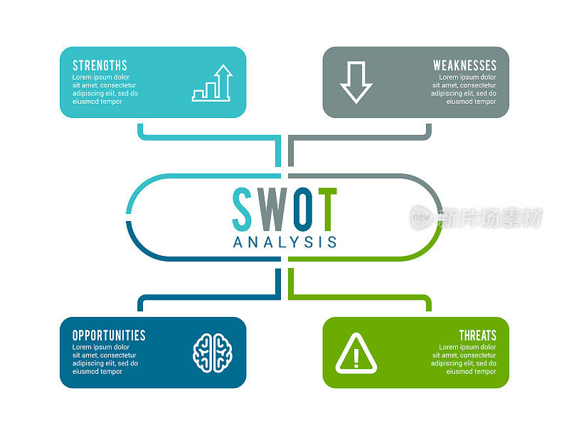 SWOT分析信息图元素