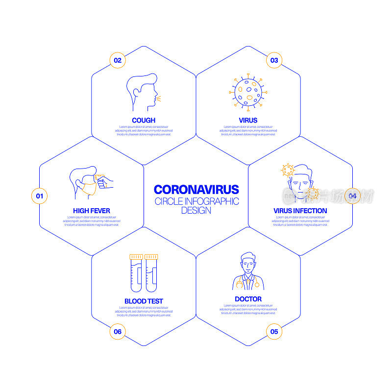 冠状病毒圈信息图设计概念