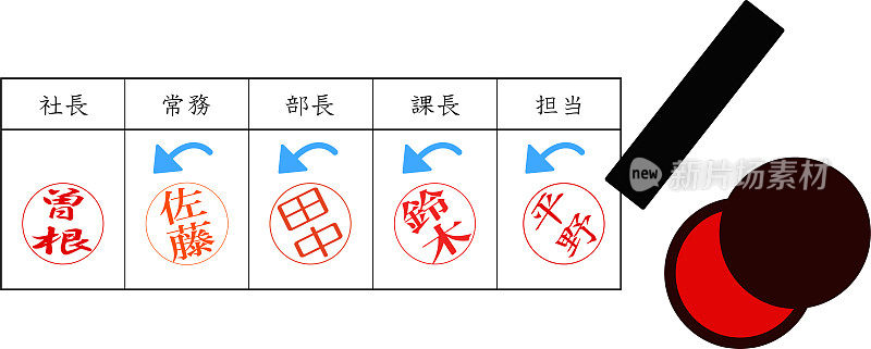 这是一张弓章的插图，这是日本一种奇怪的商业惯例。日语是日本人的主要姓氏。曾根，佐藤，田中，铃木，平野。