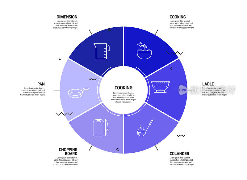 烹饪相关的过程信息图表模板。过程时间图。带有线性图标的工作流布局
