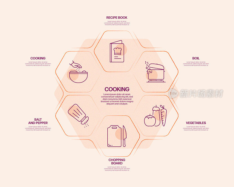 烹饪相关流程信息图模板。过程时间图。工作流布局与线性图标